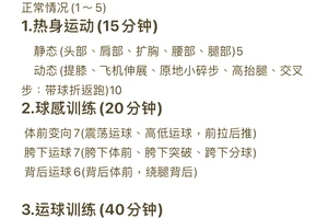 为什么篮球训练能增进队友之间的友谊?